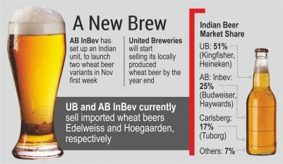 AB InBev recently announced their plan to launch the two new variants