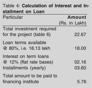 How to be a Bakery Industry Entrepreneur? 4 bakery unit - calculation of interest