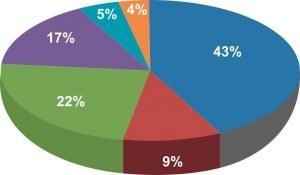 Trends and Opportunity in Food Packaging Industry: An Overview 4 Sectors of food packaging industry
