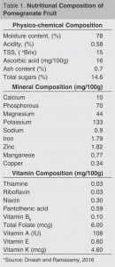 Pomegranate: A Wonder Fruit 1 Table 1. Nutritional Composition of Pomegranate Fruit