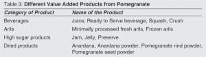 Pomegranate: A Wonder Fruit 3 Table 3: Different Value Added Products from Pomegranate