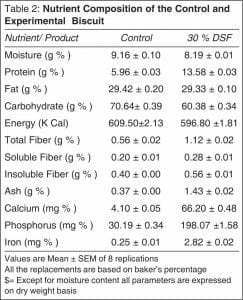 Soy Fortified Biscuits: Development & Evaluation 3 Table 2: Nutrient Composition of the Control and Experimental Biscuit