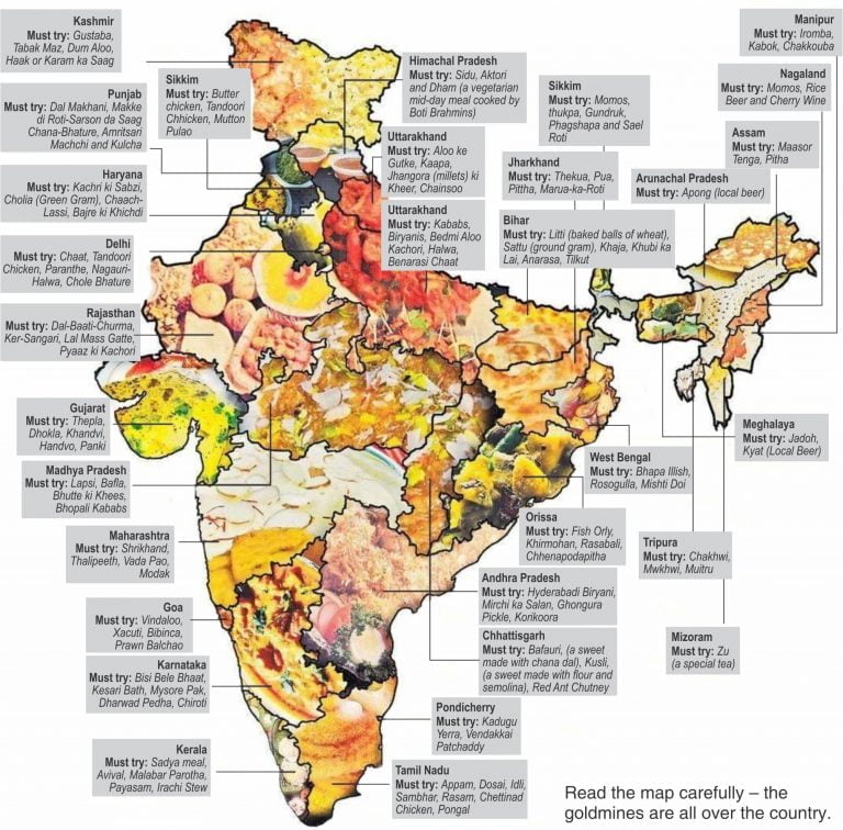Indian Traditional Foods – Missed Opportunity for Start-ups and Export Promotion 1 Indian Traditional Foods