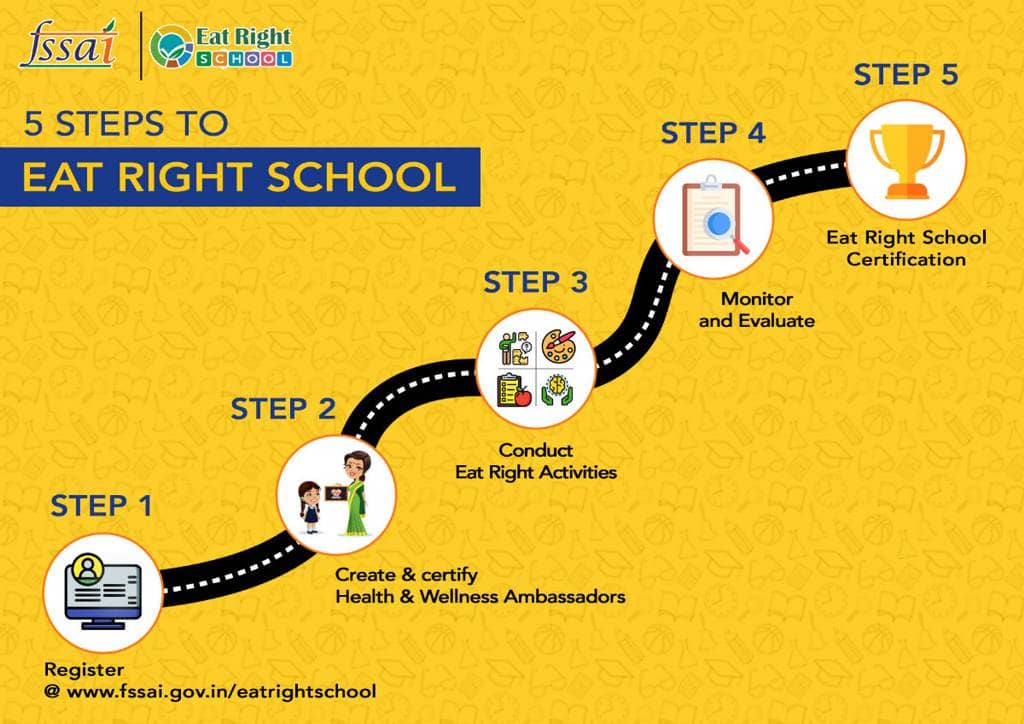 Eat Right School: Improving Eating Habits in India 1 5 steps to eat right school