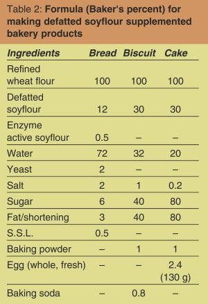 Defatted Soy Flour in Bakery Products 2 table 2 soyflour in bakery products