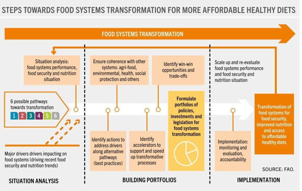 FAO Report Warns of Hungry Millions in Asia 2 Hungry Millions 2