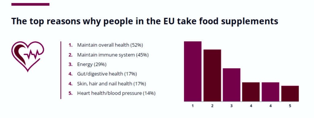 Most consumers read food supplements labels before using: Survey 2 FSE-IPOS-Food Supplements-Survey-2